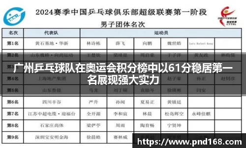 广州乒乓球队在奥运会积分榜中以61分稳居第一名展现强大实力