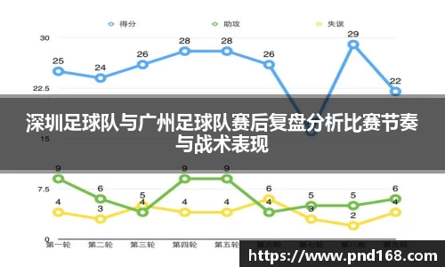 深圳足球队与广州足球队赛后复盘分析比赛节奏与战术表现
