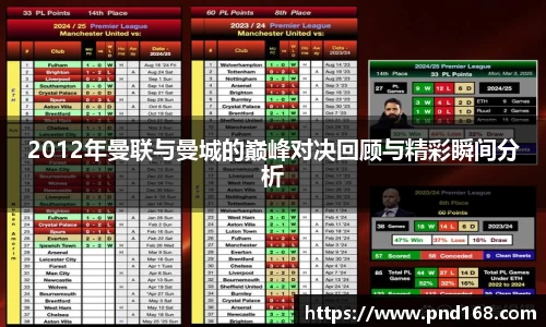2012年曼联与曼城的巅峰对决回顾与精彩瞬间分析